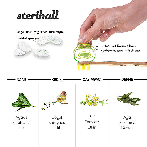 Steriball Kids Hijyenik Koruyucu Kap 2 li Paket - Görsel 3
